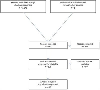 Onlay Technique in Incisional Hernia Repair—A Systematic Review